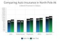 North Pole Auto Insurance Find Local Agents [Reviews] in North ...