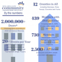 Central Arizona Chapter of Community Associations Institute - Home ...