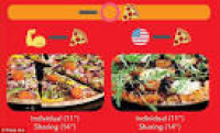 Pizza Hut unveils a new menu written entirely in EMOJIS | Daily ...