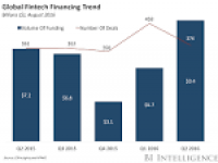 THE FINTECH REPORT 2016: Financial industry trends and investment ...
