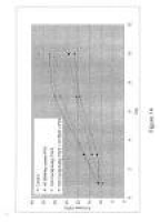Patent US8507244 - Variants of bacillus sp. TS-23 alpha-amylase ...