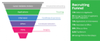 7 Benchmark Metrics to Help You Master Your Recruiting Funnel