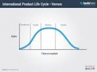 Product Life Cycle Stages theory by Raymond Vernon | ToolsHero