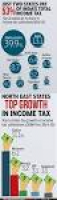1564 best Tax Infographics images on Pinterest | Infographics ...