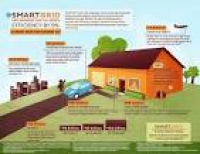 131 best #GoBIG Home Energy Home Inspection Infographics images on ...