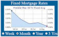 Current Fixed Mortgages Rates, 30 Year Fixed Mortgage Rates