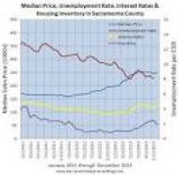 Unemployment | Sacramento Appraisal Blog | Real Estate Appraiser