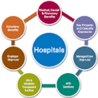 Hospitals | Hospital Insurance | Dubraski & Associates