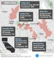 Wildfires in California: Weekend gusts threaten new blazes