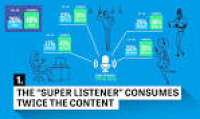Who are podcast “super listeners,” what do they do, and how do we ...