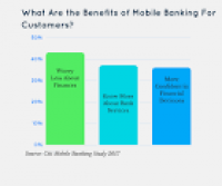 Do Mobile Banking Apps Help with Financial Awareness? | Bank ...