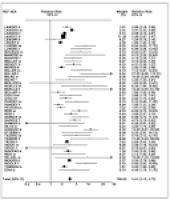 Systematic review with meta-analysis of the epidemiological ...