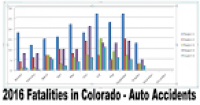 Car Insurance Colorado One Call For Multiple Quotes