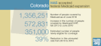Colorado and the ACA's Medicaid expansion: eligibility, enrollment ...