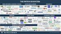 Top Financial Services Providers & Fintech Startups - Business Insider