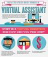 Ecommerce Virtual Assistant (ecomva) on Pinterest