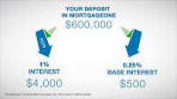 MortgageOne - Standard Chartered Singapore