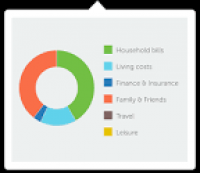 Budget Planner – Free online daily, monthly and yearly budget ...