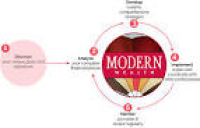 Modern-Wealth, LLC. | Your Financial Partner and Personal CFO