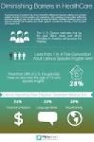 19 best Physician Recruitment Infographics images on Pinterest ...