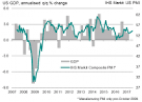 US flash PMI signals fastest expansion for six months in July | US ...