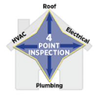 4 Point Inspection - #1 in SW Florida - Inspectors, Inc.