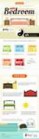 9 best Feng Shui Tips images on Pinterest | Asian room, At home ...