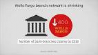 Wells Fargo is closing over 400 bank branches - Jan. 13, 2017