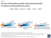 Disparities in Health and Health Care: Five Key Questions and ...