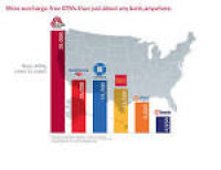 ATM Fees and Fraud on the Rise: How to Avoid Transaction Fees and ...
