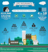 Life Insurance Facts: Are You Adequately Covered? An informative ...