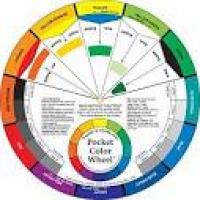 Pocket Colour Wheel, Aid to help you mix colours: Amazon.co.uk ...