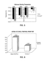 Patent US7214648 - Lubricant and additive formulation - Google Patents