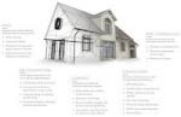 Construction Process - Beta | Harwick Homes