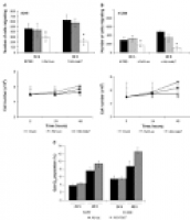 Ectopic Production of MDA-7/IL-24 Inhibits Invasion and Migration ...