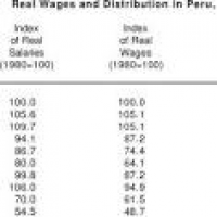 PDF) PERUVIAN ECONOMIC POLICY IN THE 1980S: FROM ORTHODOXY TO ...
