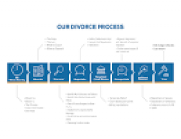 The Divorce Process: An All-Inclusive Roadmap to Success