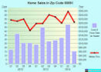60081 Zip Code (Spring Grove, Illinois) Profile - homes ...