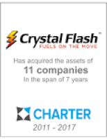 Completed Transactions — Charter Capital Partners