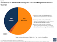 Coverage for Abortion Services in Medicaid, Marketplace Plans and ...
