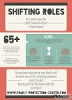 21 best Infographics images on Pinterest | Family protection, Info ...