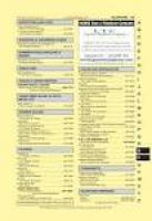 Yellow Pages - Noble and LaGrange Counties 2015-2016 by KPC Media ...