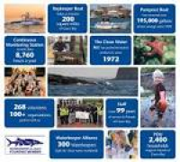 How we work with you to keep Casco Bay blue • Friends of Casco Bay