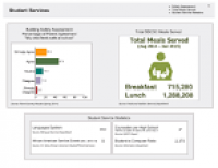 Student Services Dashboard - South Bend Community School Co...