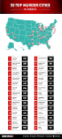 Crime Watch Daily mapped out the top 30 murder cities in the U.S. ...