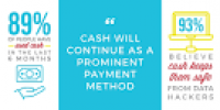 ATM | Cardtronics - Cash's Role in a Fragmented Payments Landscape