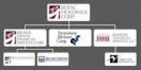 Corporate Structure | Investment Advisors Corp.