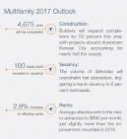 Kansas City Multifamily Research Market Report – Q2 2017 | M R ...