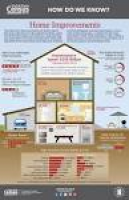 58 best Homeowner Tips! images on Pinterest | Infographics ...
