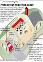 12 best Radon Removal Tips images on Pinterest | French drain ...